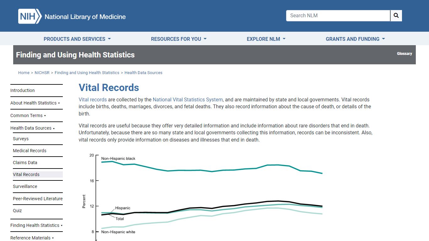 Vital Records - United States National Library of Medicine